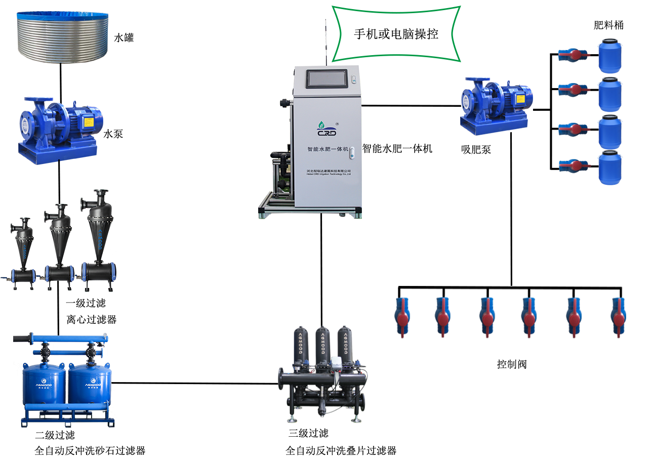 赤峰智能水肥一体化灌溉系统
